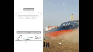 Airbag launching | Ceremonial ship launching by Engineering and architecture 17,960 views 2 years ago 43 seconds