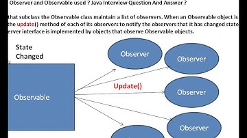 How are Observer and Observable used in Java