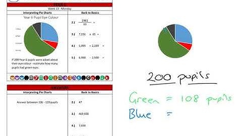 YEAR 6 Mini-maths Video Tutorial - Week 13 - Monday