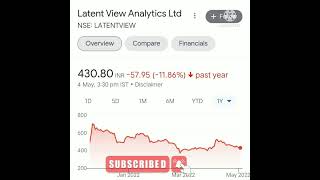 4 Best Shares  ? | Best stocks to buy | Multibagger Share | Newly listed shares to buy shorts