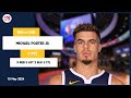 Michael porter jr 7 pts 9 reb 0 ast 2 blk 0 stl  vs min 19 may 2324 den player highlights