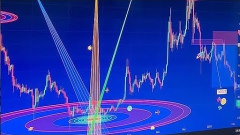 MARKET LIQUIDITY POOL CYCLE!