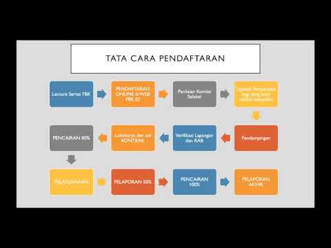 Video: Cara Memasuki Institut Kebudayaan