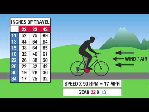 Mountain Bike Gear Ratios Explained