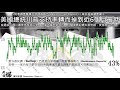 《楊世光在金錢爆》20200413OPEC5月減產 下一個崩盤的是...川普民調?美國房市?