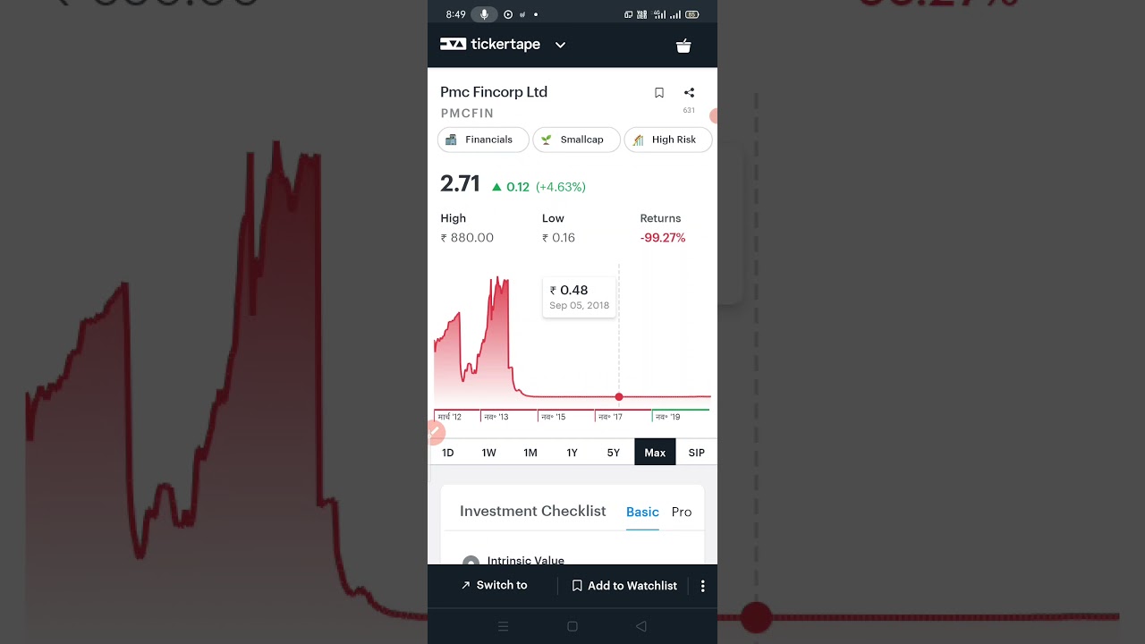 best penny stocks । PMC fincorp Ltd stock analysis । 