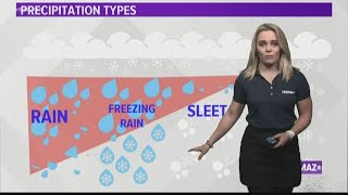 What are the different types of precipitation?