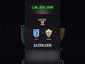 Trying to win the LaLiga with £100.000.000!