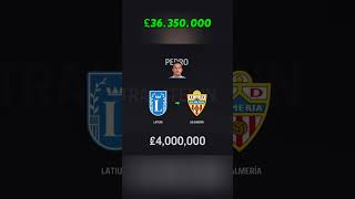 Trying to win the LaLiga with £100.000.000!