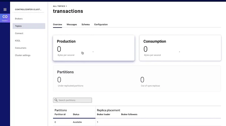 Kafka Confluent Schema Registry