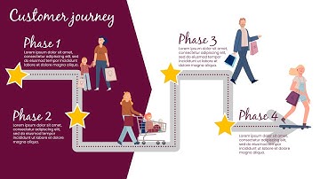 How to create a Customer Journey in PowerPoint | PowerPoint tips