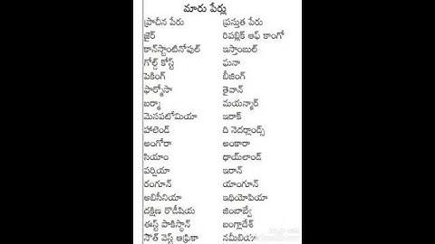 Important general knowledge bits for #appscgroup2 #rrbgroupd #tspscgroup2 #constable #si