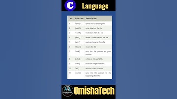Functions for file handling in C Programming #shorts #viral #cprogramming #filehandling