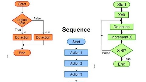 Control Structures in Visual Basic 6.0