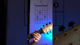 C Chord in DADGAD Guitar Tuning