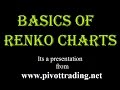 Renko Charts - Basics (in Hindi) - www.pivottrading.co.in