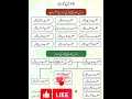 حضرت محمد صلی اللہ علیہ والہ وسلم کی بیویاں اینڈ چلڈرن Islamiceducation 