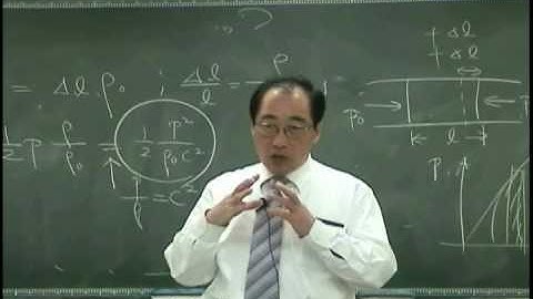 [Lecture 6-7: Wave equation & wave energy] Introduction to Acoustics by Prof. Yang-Hann Kim
