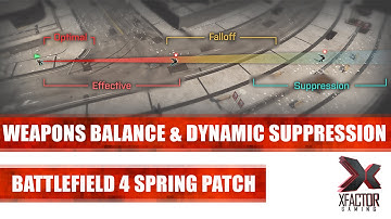 Weapons Balance Patch and New Dynamic Suppression - Battlefield 4 CTE
