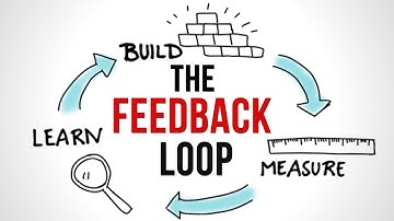 The Build Measure Learn Feedback Loop for Creating Real Value through Iteration #shorts