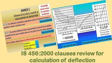 IS 456 2000 clauses review for the calculations of deflections