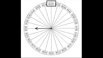 Astronomy GCSE Topic 6 Local Sidereal Time