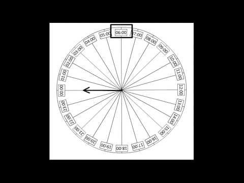 تصویری: Sidereal به چه ربطی دارد؟