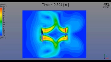 Ansys Fluent: Sliding Mesh: Two Fans Blowing Against Each Other