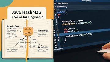 Java HashMap Tutorial for Beginners | Key-Value Data Structure Explained | Udemy | Java Collections