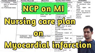 Nursing care plan on Myocardial infarction//Nursing care plan on MI @anandsnursingfiles