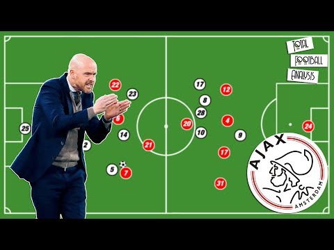 Erik ten Hag: His Ajax philosophy explained | Tactical Analysis