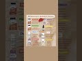 Печень здоровье печени #медицинскиесоветы #медицинскийканал