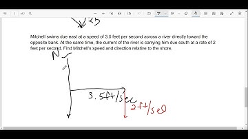 Precalculus 8.1 Introduction to Vectors