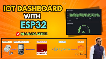 IoT-dashboard bouwen: ESP32 + Node RED naar InfluxDB & Grafana Cloud