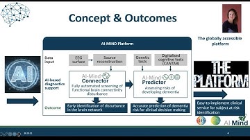 QOP3 51 HARALDSEN Ira   AI Mind artificial intelligence as key for dementia prevention for people af