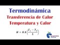 Transferencia de Calor - Temperatura y Calor - Heat Transfer - Heat and Temperature