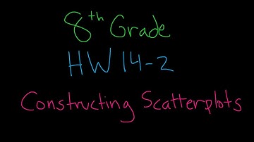 8th Grade: HW 14-2 Constructing Scatter Plots