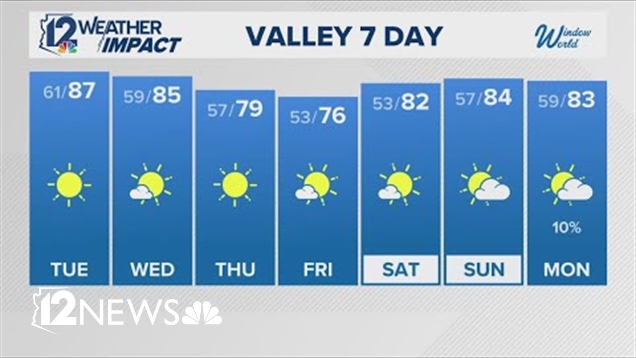 Monday evening weather - March 2, 2026