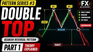 Double Top Pattern Explained for Beginners (Part 1) | Bearish Reversal Strategy