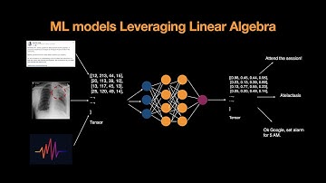 How Machine Learning uses Linear Algebra to solve data problems