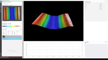How does Sensofar Active Illumination Focus Variation work? - 3D Optical Metrology Technology