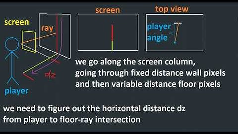 Raycasting tutorial part 3: floors and ceilings in 3 minutes