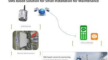Automation for Elevator
