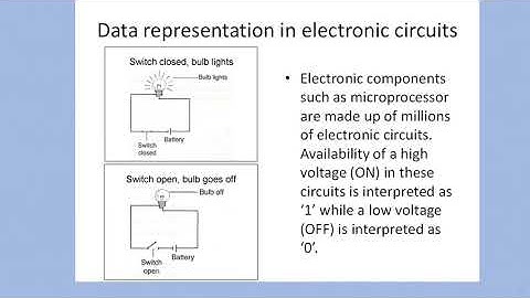 FORM 3 DATA REPRESENTATION | KCSE Syllabus | Computer studies