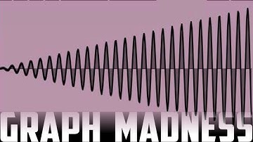Advanced Graphs in Melda plugins.