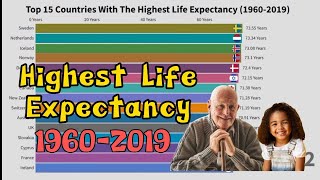 Top 15 Countries With The Highest Life Expectancy In The World (1960 - 2019) | Ranking Master