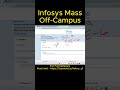 #Infosys Mass #hiring 2025 #offcampus