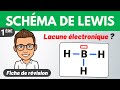 Lacune lectronique  schma de lewis  1re  chimie