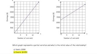 Question 21 Linear Relations Grade 9 Applied