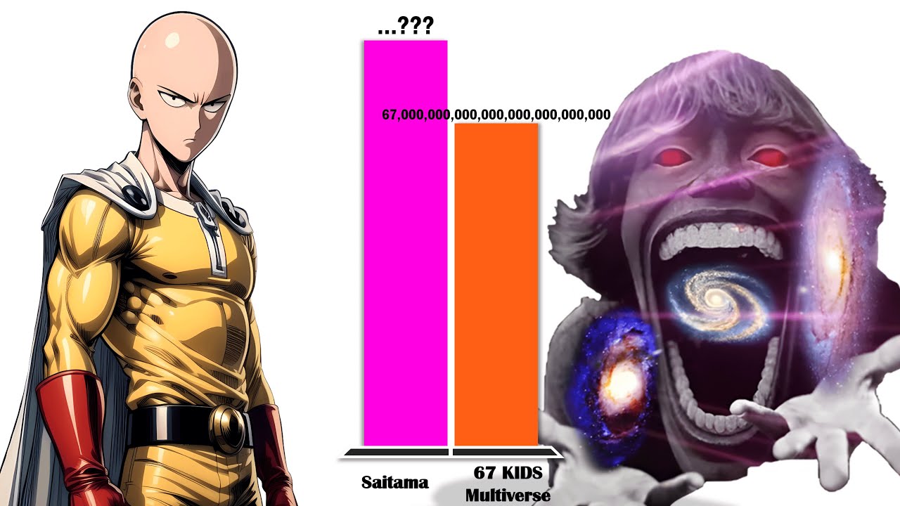 SAITAMA All Forms vs 67 KIDS MEME – Power Level Comparison (2025)
